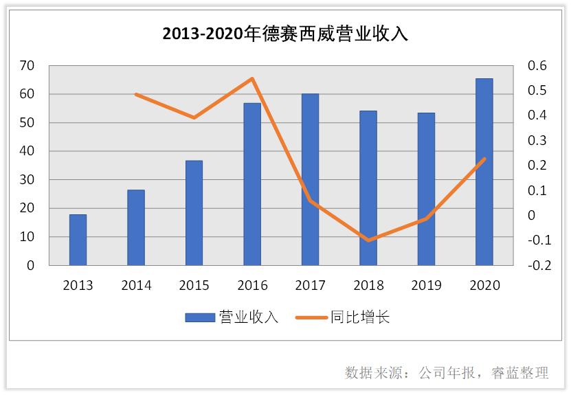 德赛西威龙头,维持德赛西威业绩