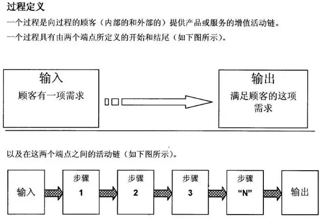 质量管理的7个手法,质量管理知识点整理