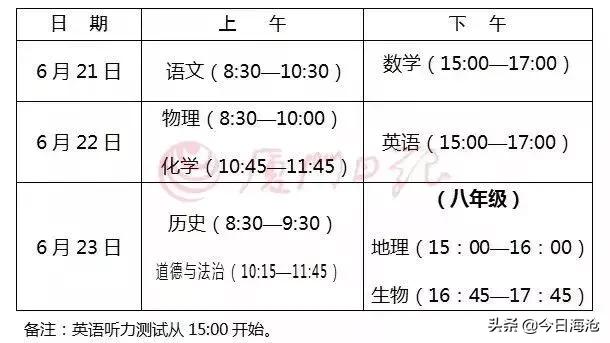厦门中考报名最新通告,厦门中考最新通知