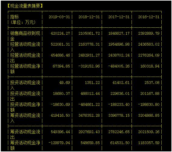 康美药业股民能挽回损失吗,康美药业暴跌中的思考