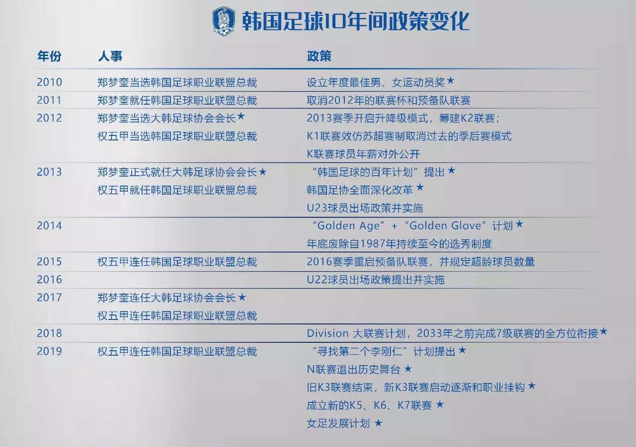 日韩足球秘诀,日韩崛起的经验教训