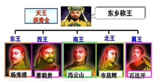 太平天国为什么会灭亡？胡乱册封，封了两千多个王，一万多丞相