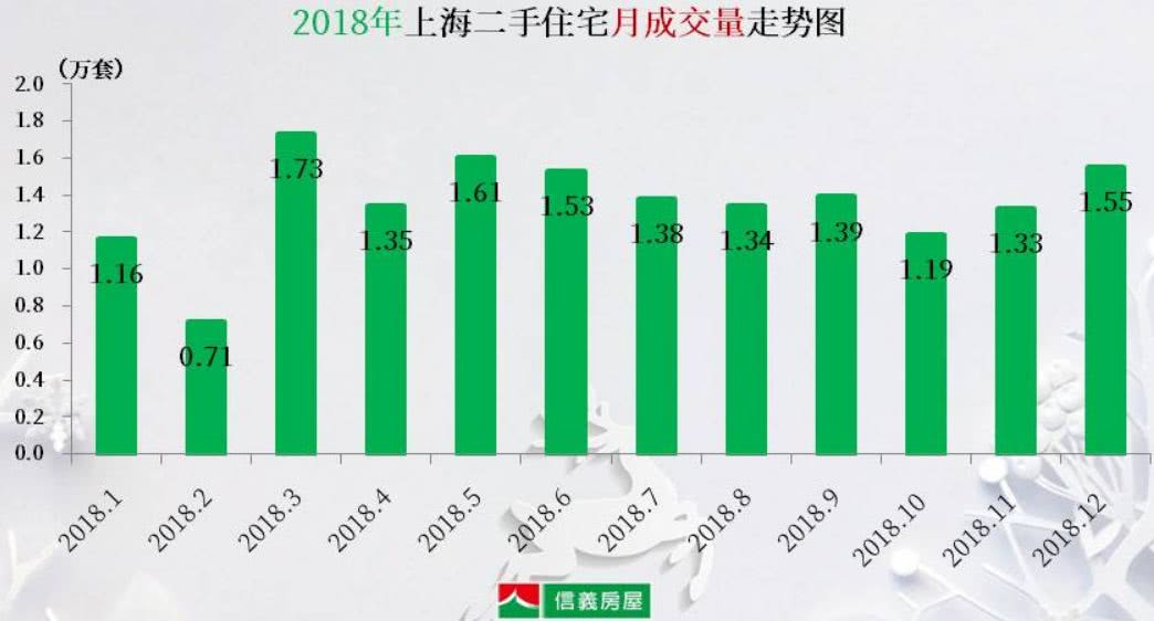 2022上海二手房价格走势预测,上海松江二手房市场现状