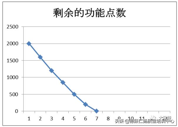 从CMMI5到敏捷-宝信研发老案例