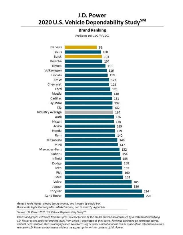 现代捷尼赛斯300,超雷克萨斯的车