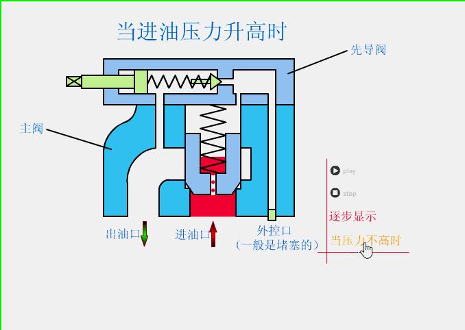 暖气恒温阀门原理结构,电动阀门结构原理动画演示