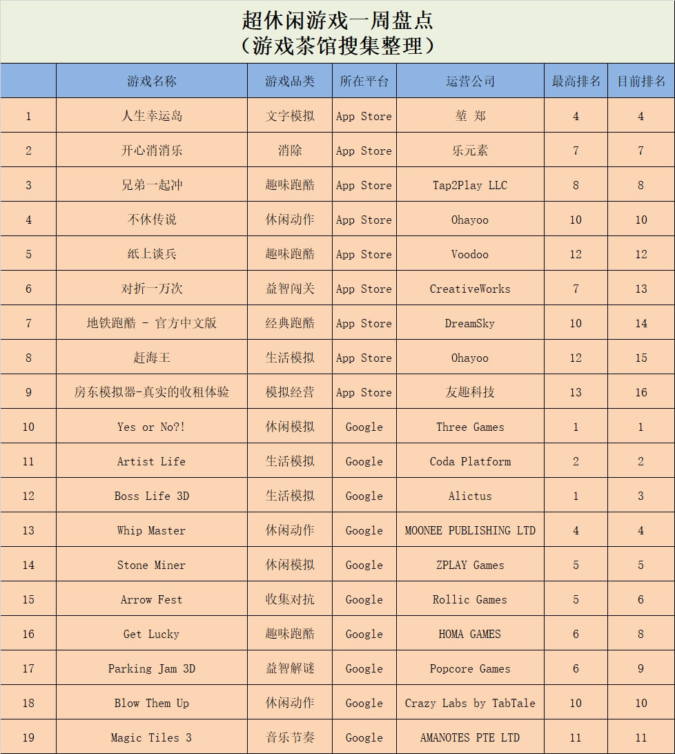 不朽传说属于什么类游戏,不休传说官方游戏链接