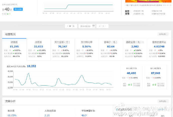 怎么才能在淘宝上开好店,如何在淘宝从零开始开一家店