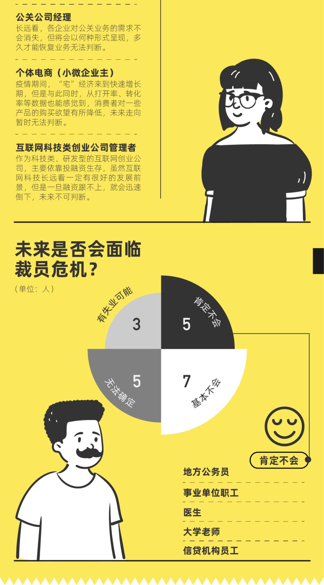 20个行业的中产账单：“再穷不能穷孩子，再省不能省老婆”