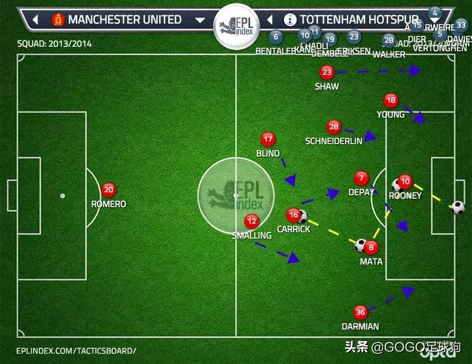 足球教父范加尔,范加尔曼联战术分析