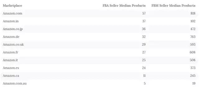 亚马逊最近半年的走势,亚马逊最新形势