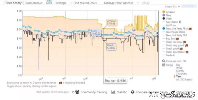 美国黑五抢购是真的吗,美国黑五买的东西到了吗