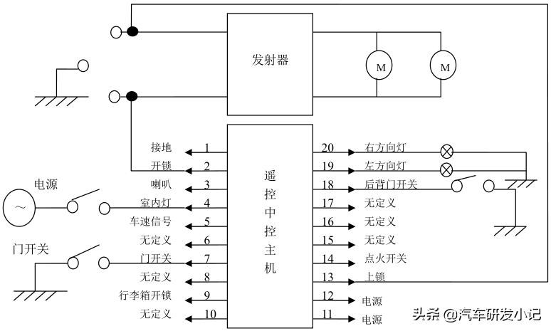 汽车远程遥控系统,汽车中控锁系统的工作原理