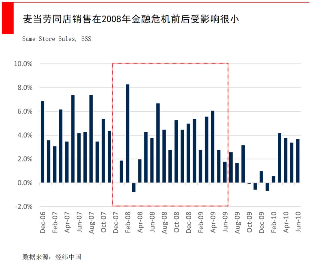 报复性消费变成报复性存钱,报复性消费还是报复性存钱