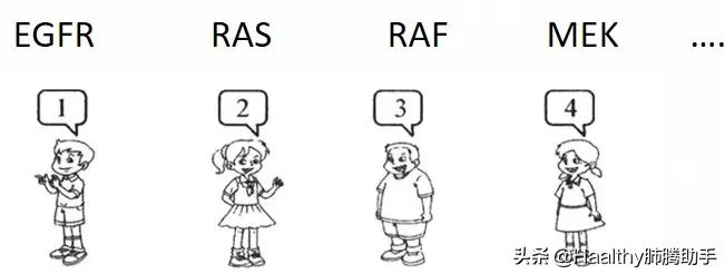 靶向治疗耐药后怎么办,肺癌靶向药如何延缓耐药