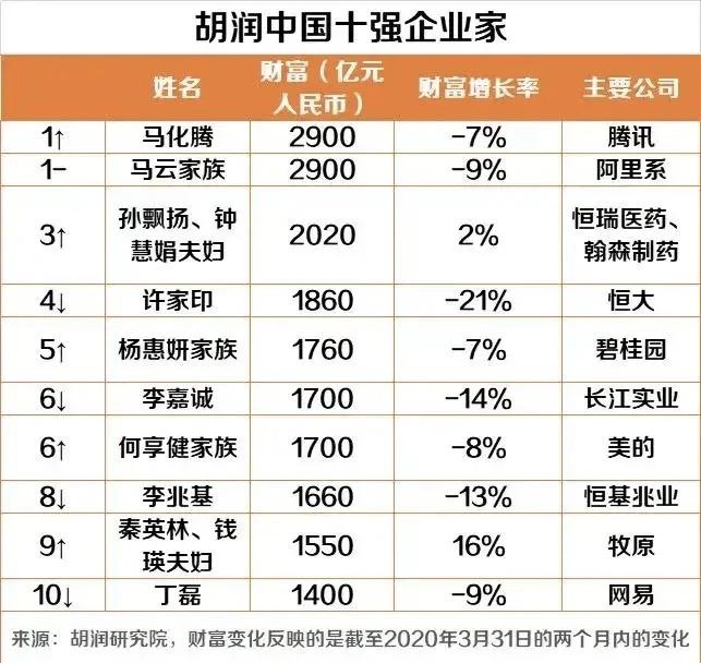 瑞幸22亿造假案配图,罗永浩瑞幸咖啡事件
