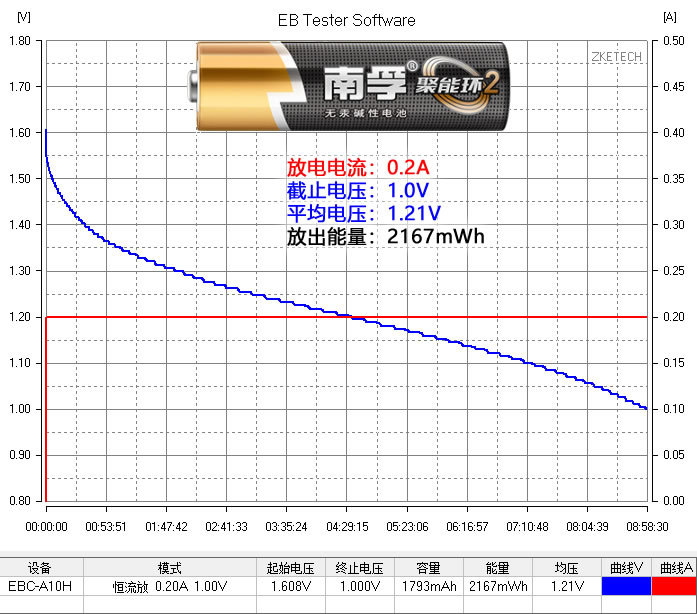 5号锂电池和镍氢电池有什么区别,5号锂电池容量不如镍氢电池吗