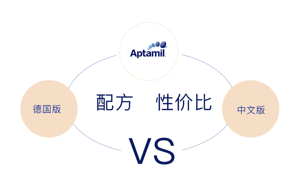 德版爱他美白金版40和50什么意思,德版爱他美白金版有几个包装