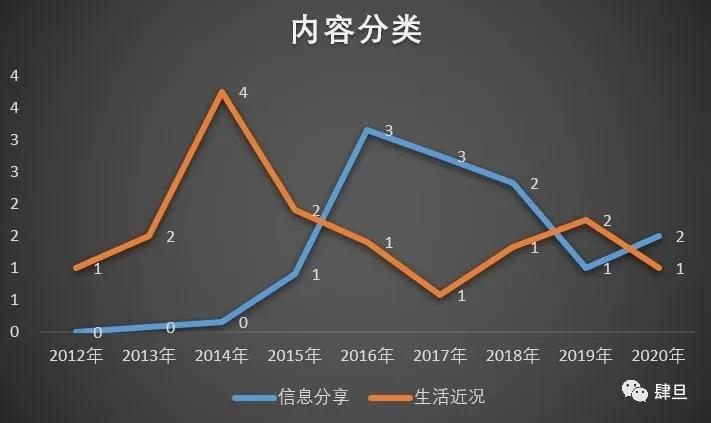 社交分组,线上社交算社交吗