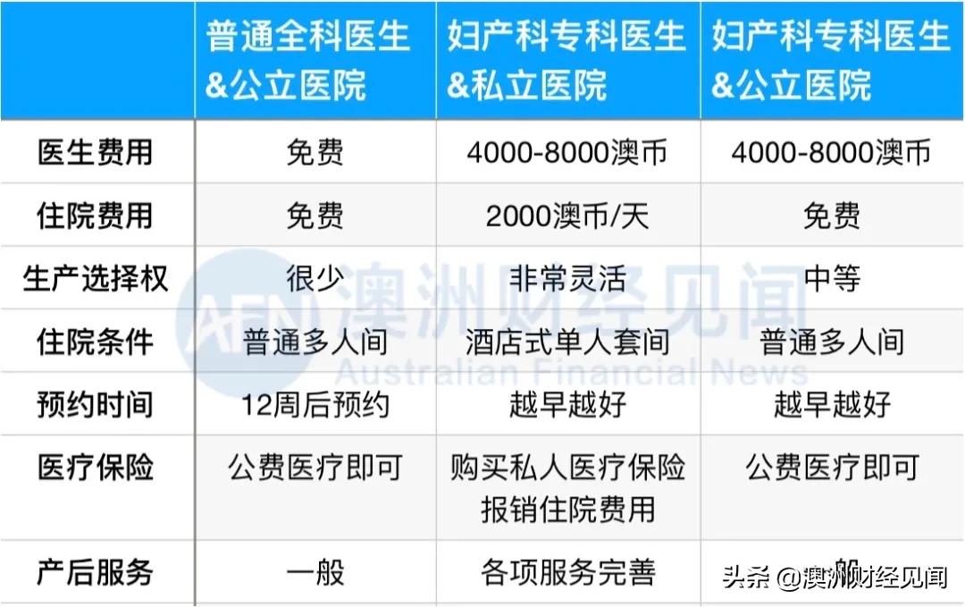 澳洲生孩子的亲身经历,在澳洲生二胎