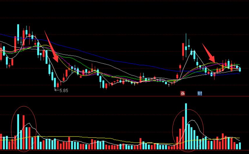 如何通过量能判定筹码,怎么通过成交量判断涨跌