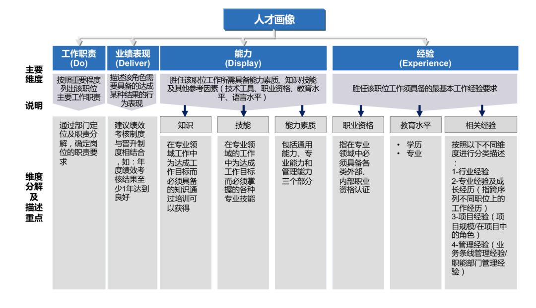 如何写出让人眼前一亮的优秀简历,关于翻转课堂的阶段性成果怎么写