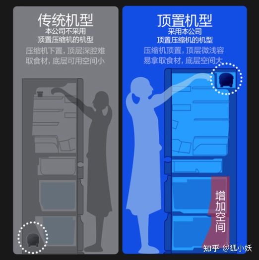 2022年卡萨帝冰箱最全选购攻略,多门冰箱推荐2023高端冰箱