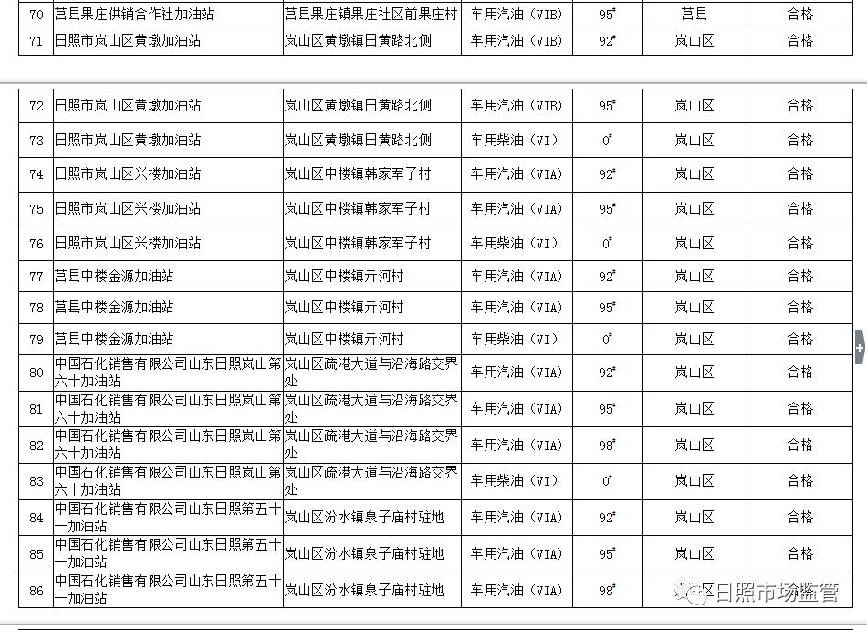 如何鉴别柴油油品质量,汽油质量检测报告