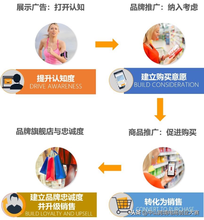 合作创业十大思路,2023合作创业好项目