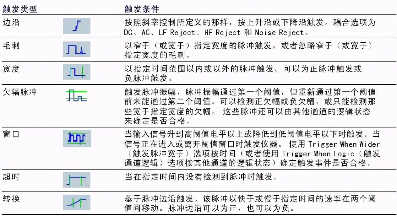 认识超声仪器,对示波器的认识