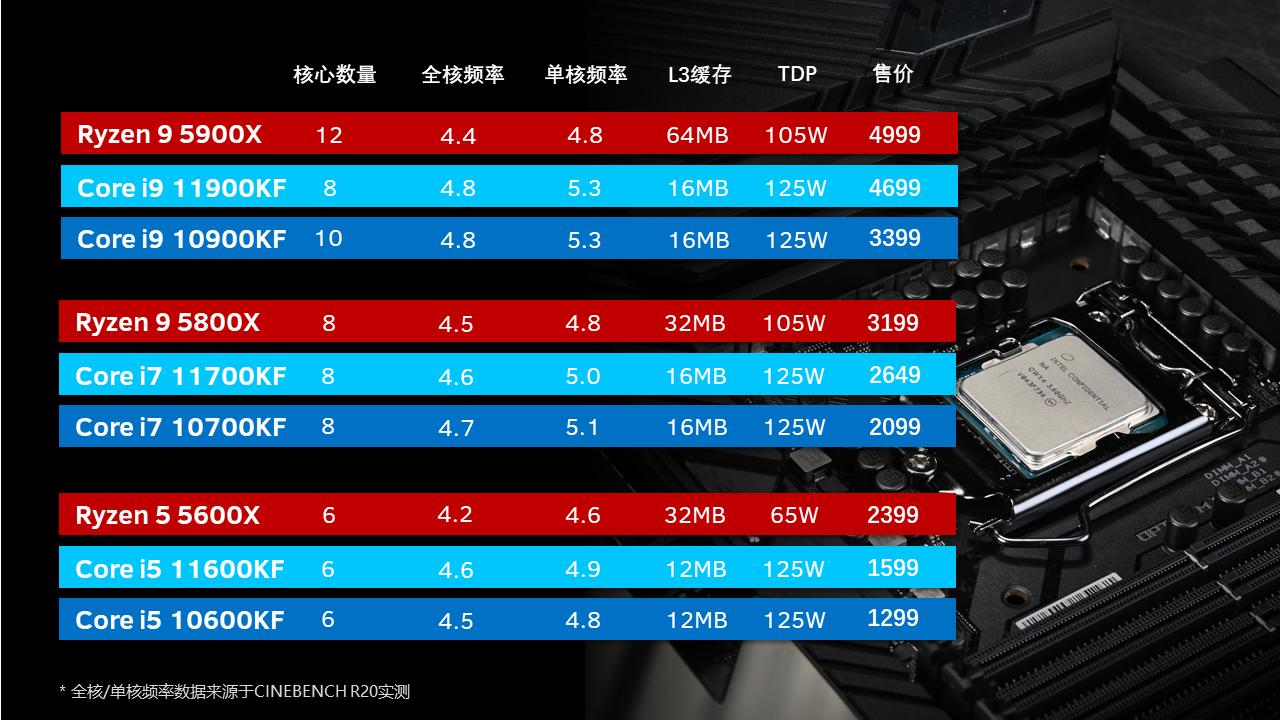 英特尔第11代酷睿处理器怎么样,英特尔11代处理器为什么饱受诟病