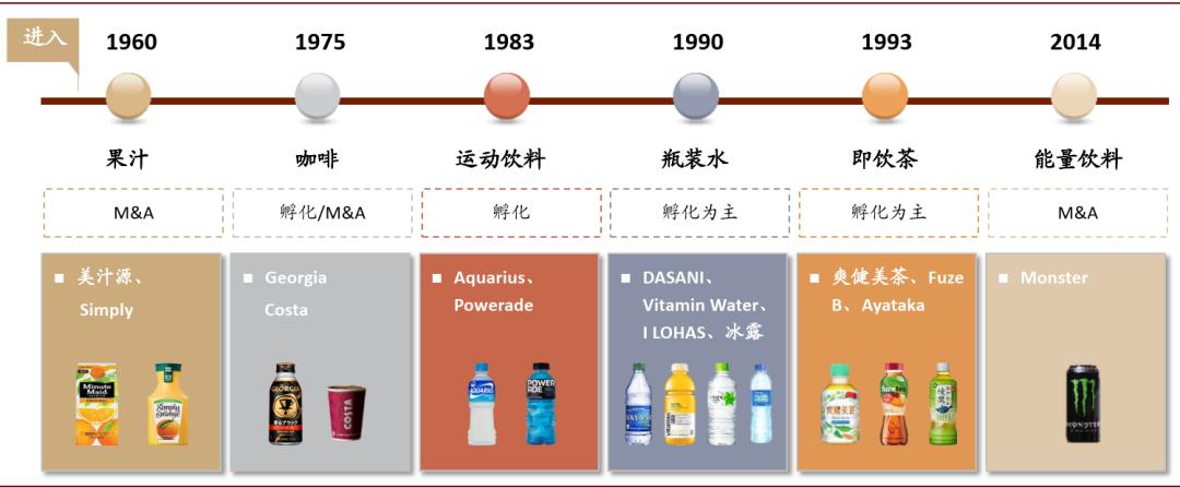 可口可乐的百年红色帝国