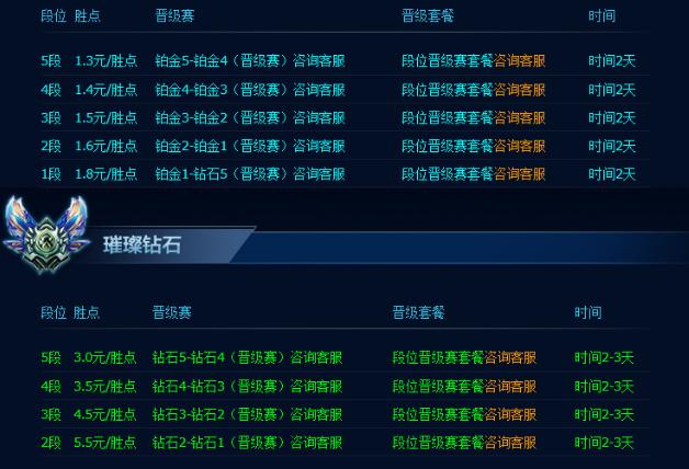 曾经月入过万，如今生意萧条？90后LOL代练吐槽：不如回网游搬砖
