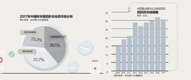 中国人一年吃掉多少抗生素,为什么国外没有保肝药
