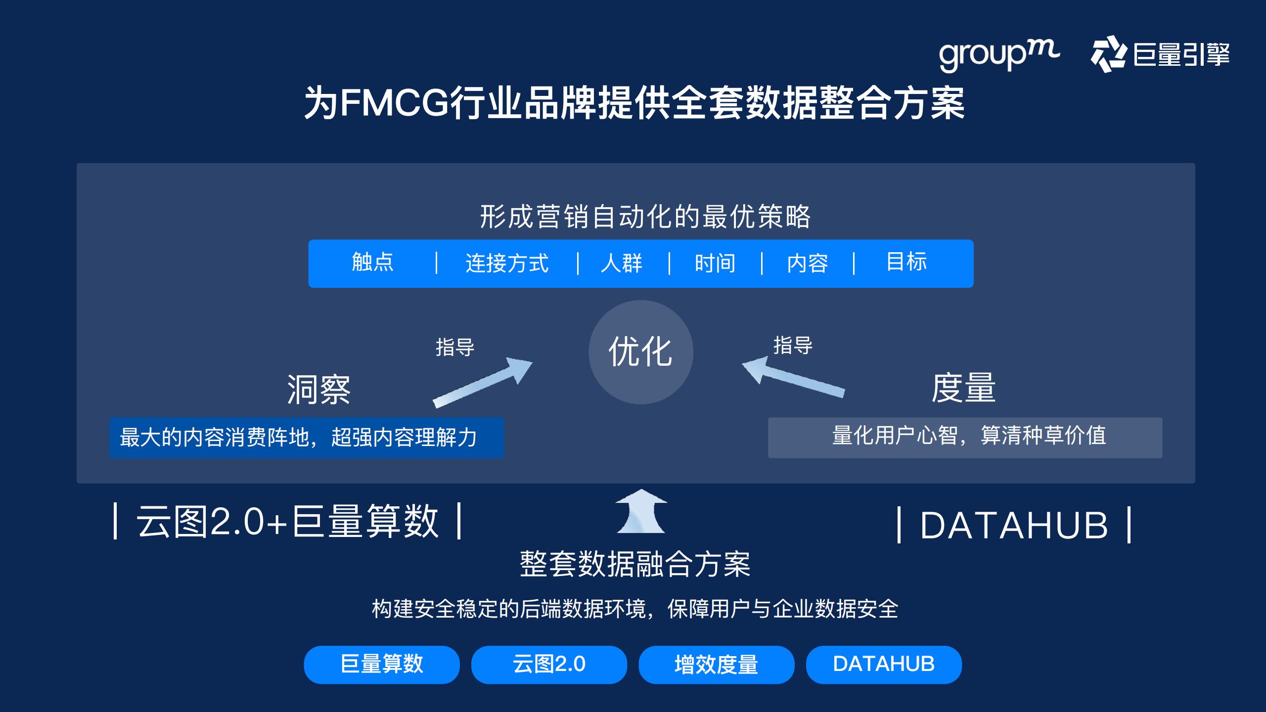 快消行业营销攻略,快消行业营销策略