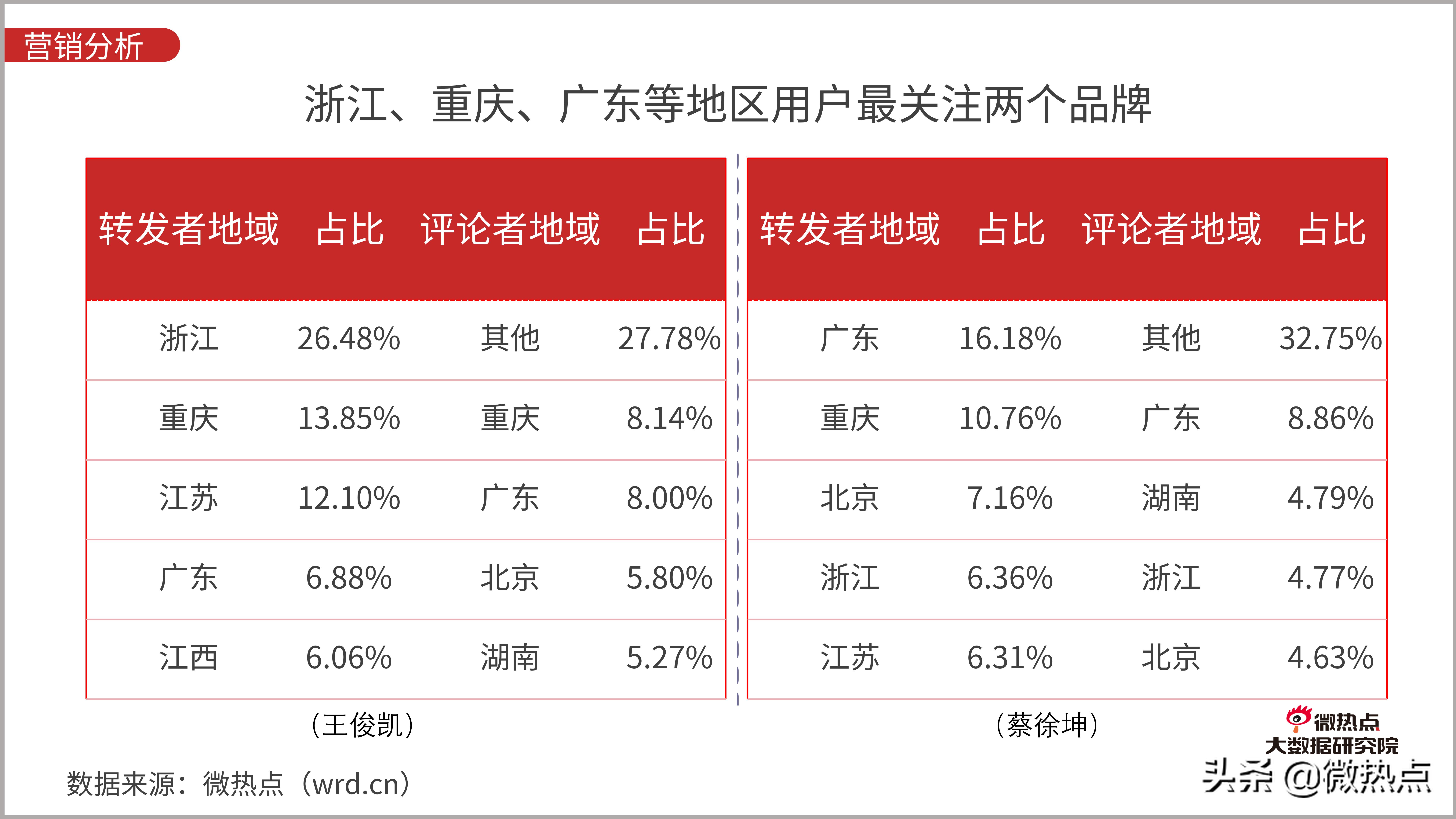 防晒化妆品评价,防晒化妆品防晒效果评价方法