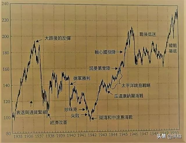 疫情期间全球股市筑底成功，早已迈入长期大牛市