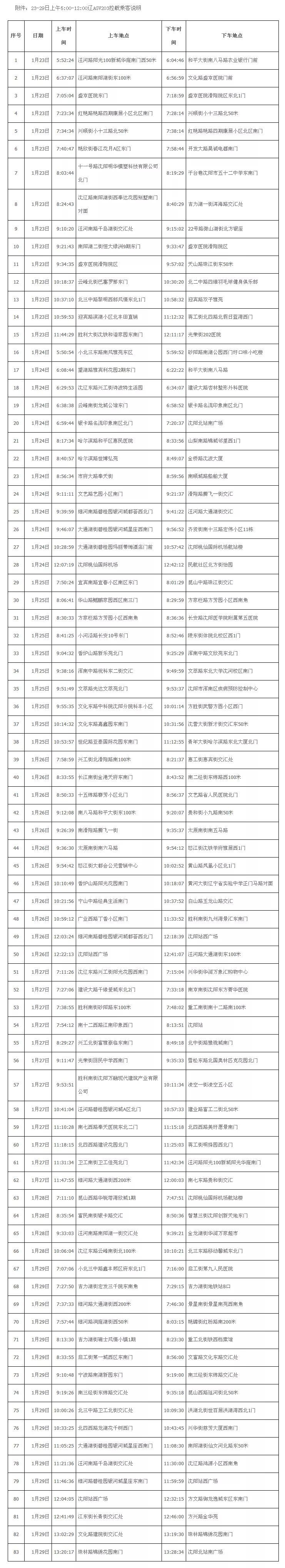 娌堥槼327璺叕浜よ溅浜嬩欢,鐤儏鏈熼棿娌堥槼327璺叕浜よ溅