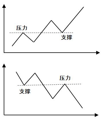 新手入股市学看k线教程,证券投资技术分析的k线分析