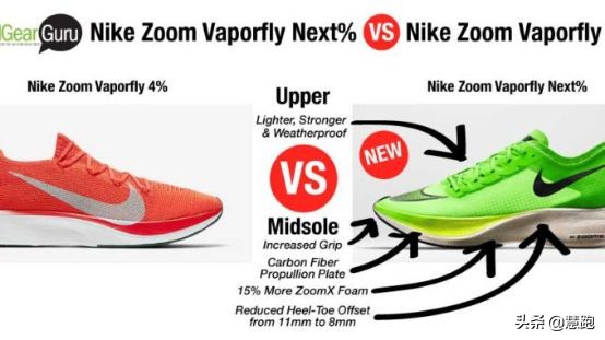 跑马拉松推荐耐克什么系列,跑全马的耐克碳板跑鞋推荐