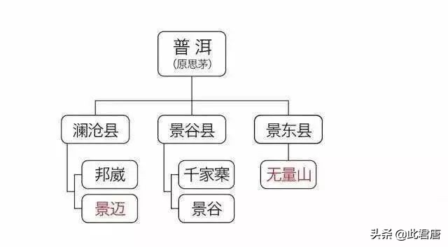 临沧普洱茶主要产区及山头图,普洱茶产区与山头的划分标准