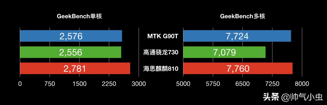 联发科g90t和骁龙730g,联发科g90与骁龙730g