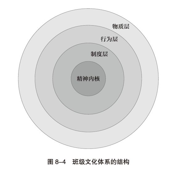 班级组织的发展阶段思维导图,班级管理的思维导图