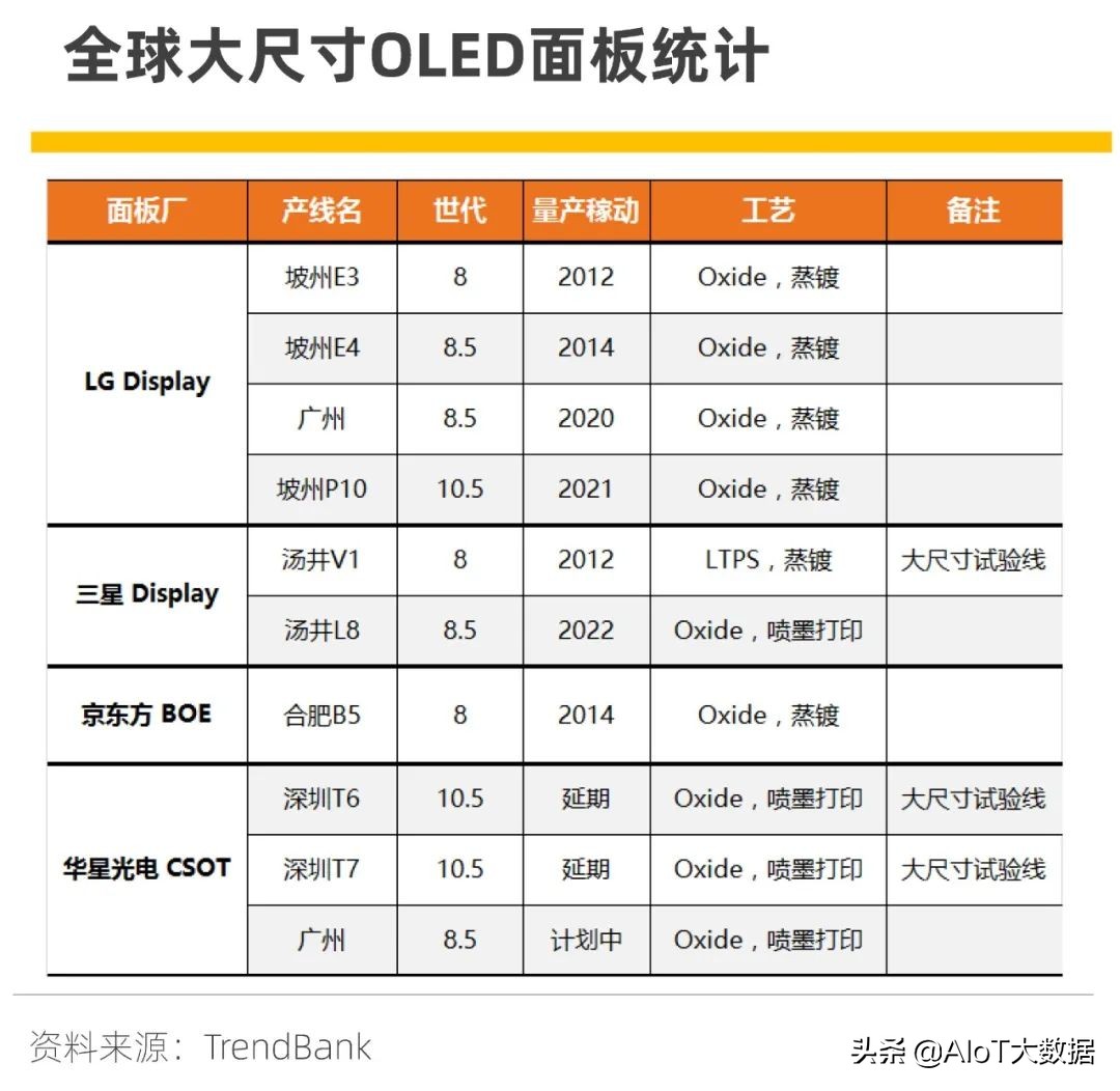 印刷oled和蒸镀oled,oled蒸镀端设备深度研究