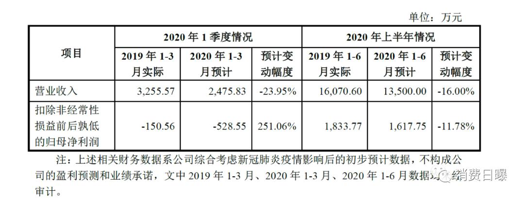 羊奶粉上市公司有哪些,羊奶粉上市第一股