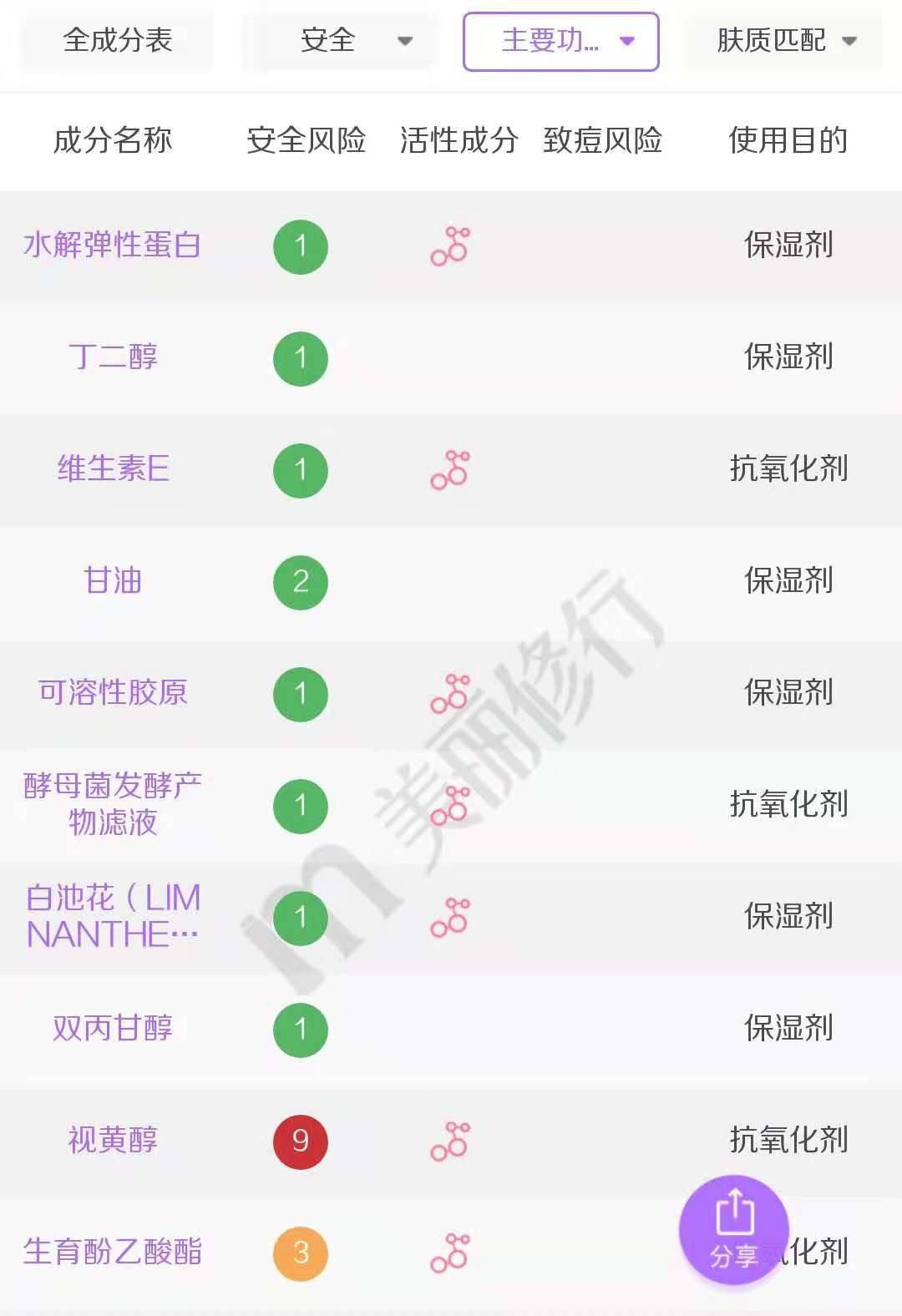 能让美妆博主都无限回购的眼霜,好用不贵的4款眼霜全脸