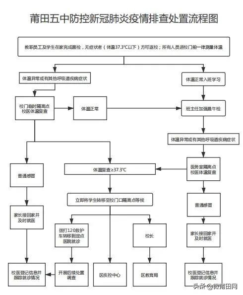莆田五中返校,福建省莆田开学时间表