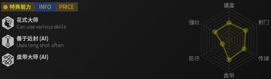 fifaonline4八强球员推荐,fifaonline4边锋球员推荐