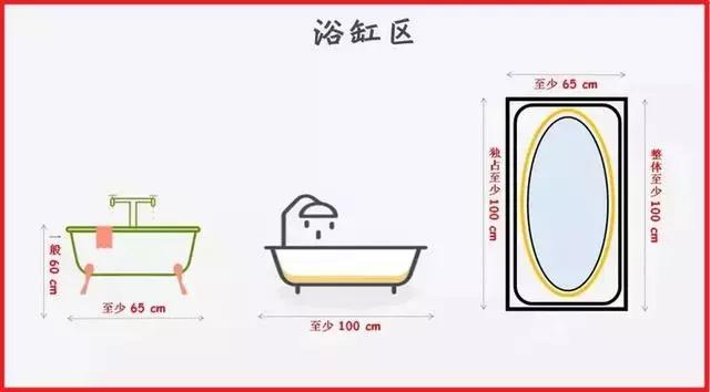 卫生间布局最佳尺寸效果图,1.5x1.6米卫生间尺寸设计图