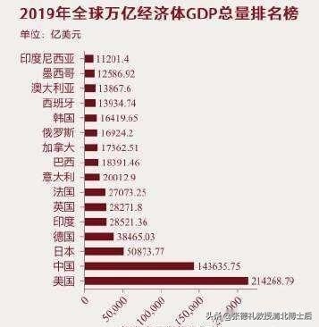 受疫情影响后2030年各国gdp,全球疫情结束后经济会怎么样